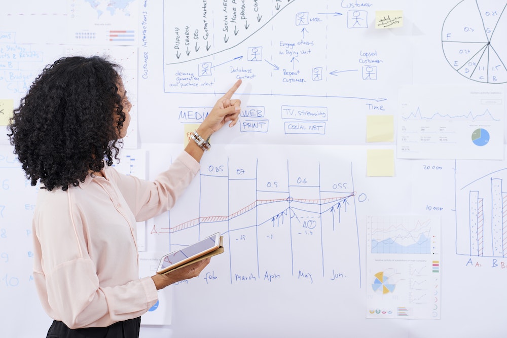 L'accélérateur entreprise : moteur de croissance pour les start-ups
